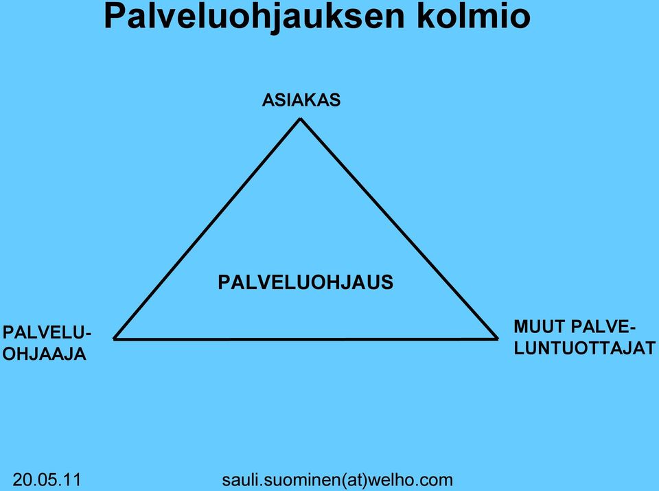 PALVELUOHJAUS