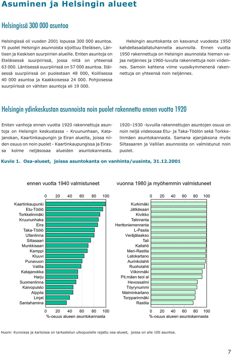 Läntisessä suurpiirissä on 57 000 asuntoa. Itäisessä suurpiirissä on puolestaan 48 000, Koillisessa 40 000 asuntoa ja Kaakkoisessa 24 000. Pohjoisessa suurpiirissä on vähiten asuntoja eli 19 000.