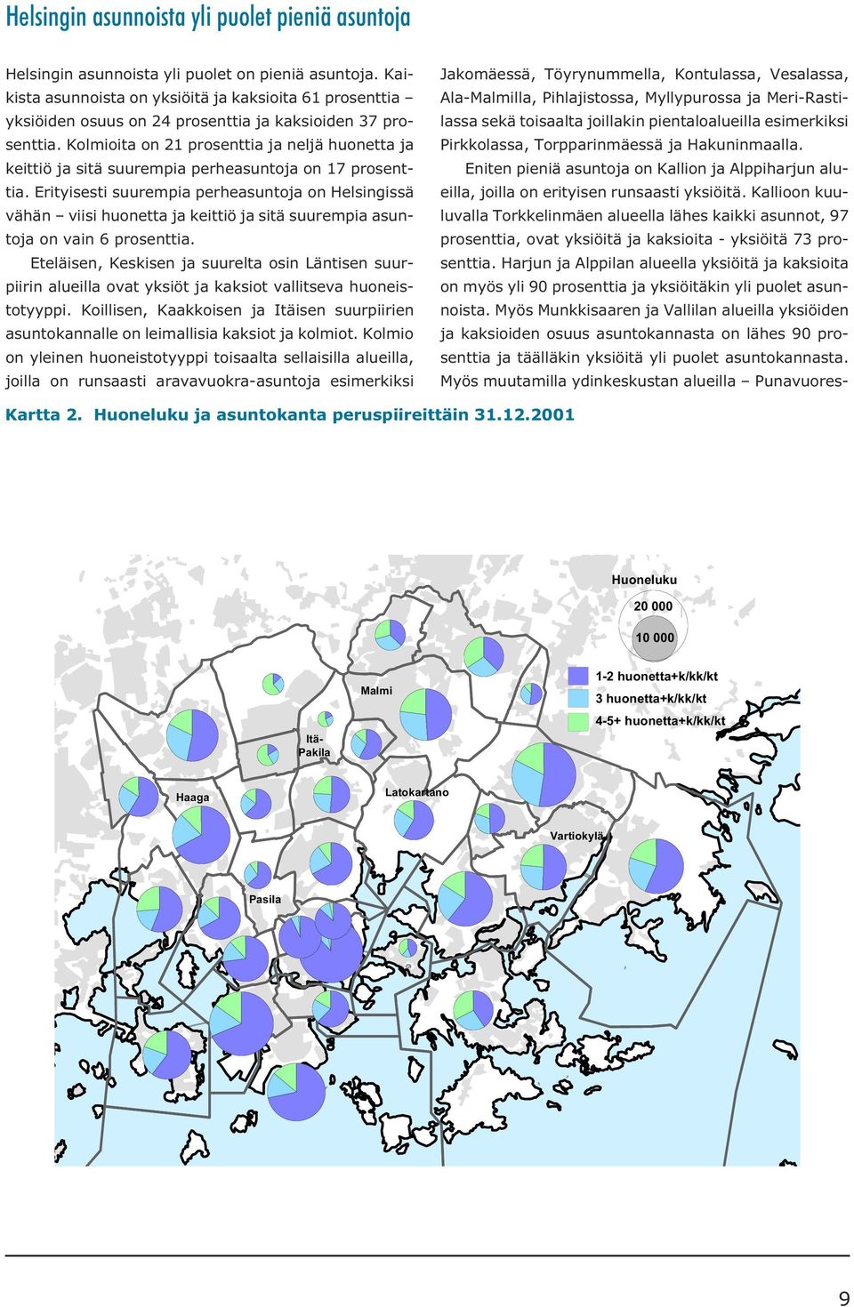 Kolmioita on 21 prosenttia ja neljä huonetta ja keittiö ja sitä suurempia perheasuntoja on 17 prosenttia.