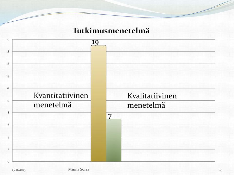 menetelmä 7 Kvalitatiivinen