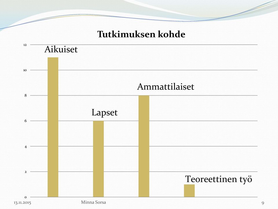 Lapset 4 2 Teoreettinen