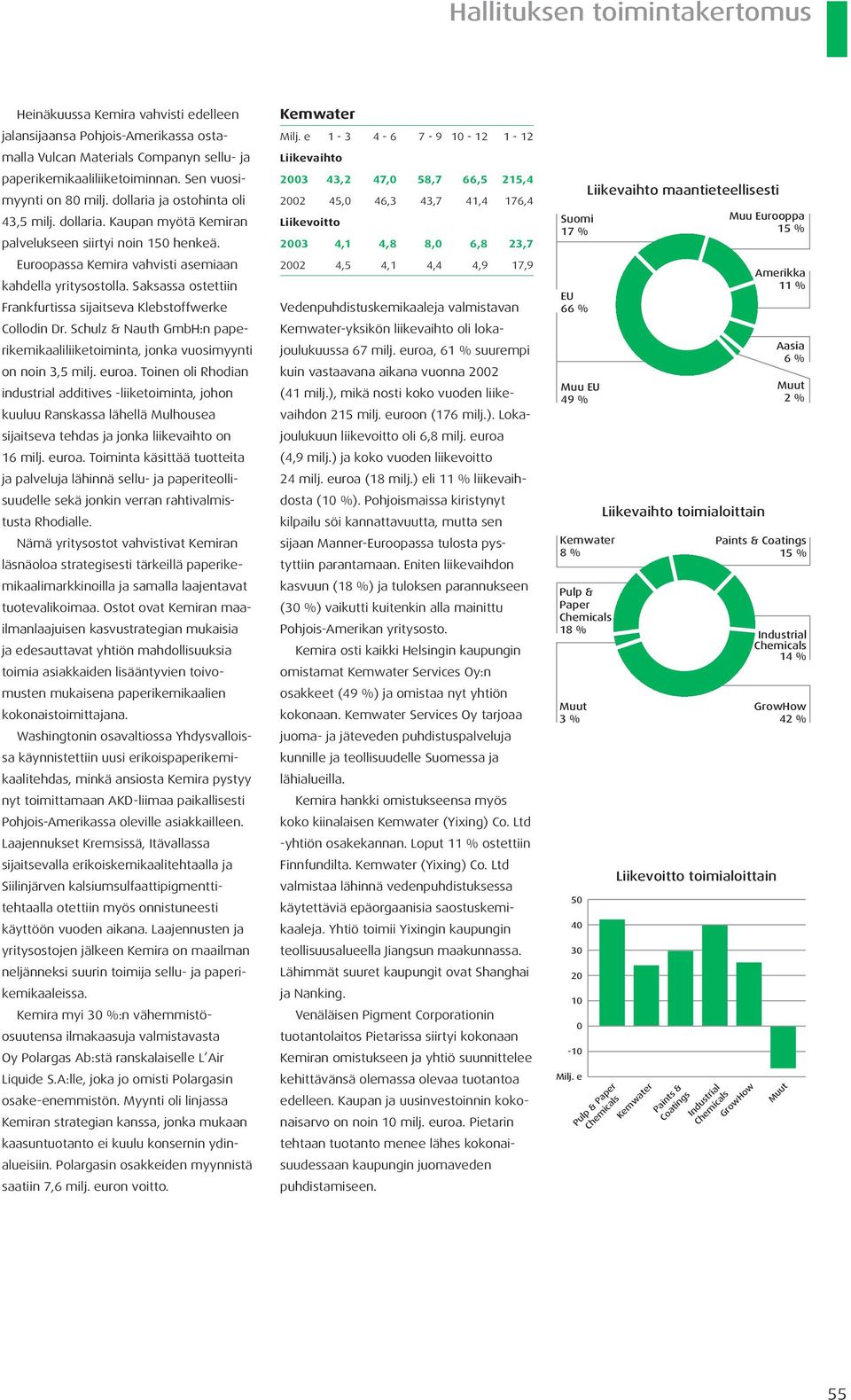 Saksassa ostettiin Frankfurtissa sijaitseva Klebstoffwerke Collodin Dr. Schulz & Nauth GmbH:n paperikemikaaliliiketoiminta, jonka vuosimyynti on noin 3,5 milj. euroa.