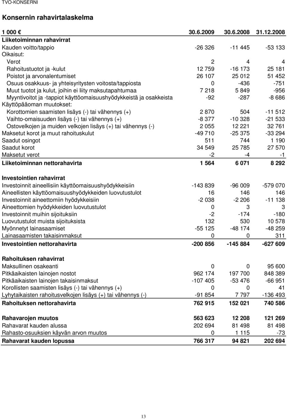 osakkuus- ja yhteisyritysten voitosta/tappiosta 0-436 -751 Muut tuotot ja kulut, joihin ei liity maksutapahtumaa 7 218 5 849-956 Myyntivoitot ja -tappiot käyttöomaisuushyödykkeistä ja osakkeista