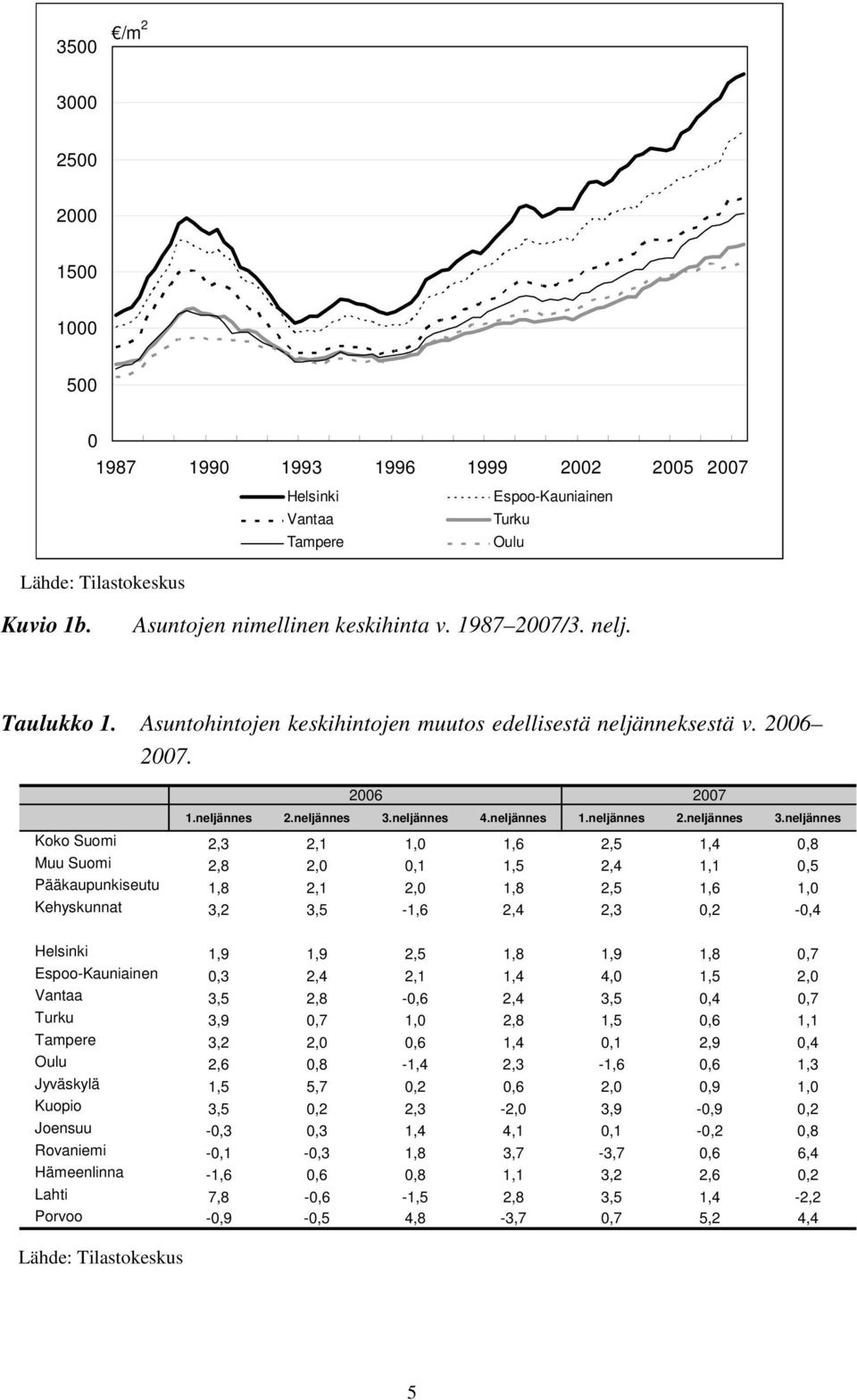 neljännes 4.neljännes 1.neljännes 2.neljännes 3.