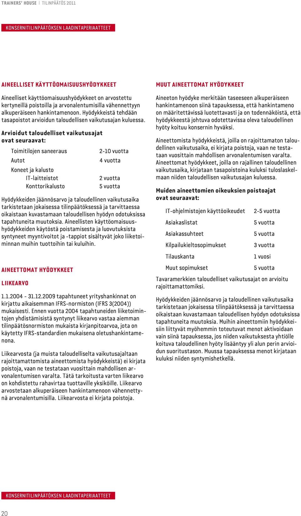 Arvioidut taloudelliset vaikutusajat ovat seuraavat: Toimitilojen saneeraus Autot Koneet ja kalusto IT-laitteistot Konttorikalusto 2-10 vuotta 4 vuotta 2 vuotta 5 vuotta Hyödykkeiden jäännösarvo ja