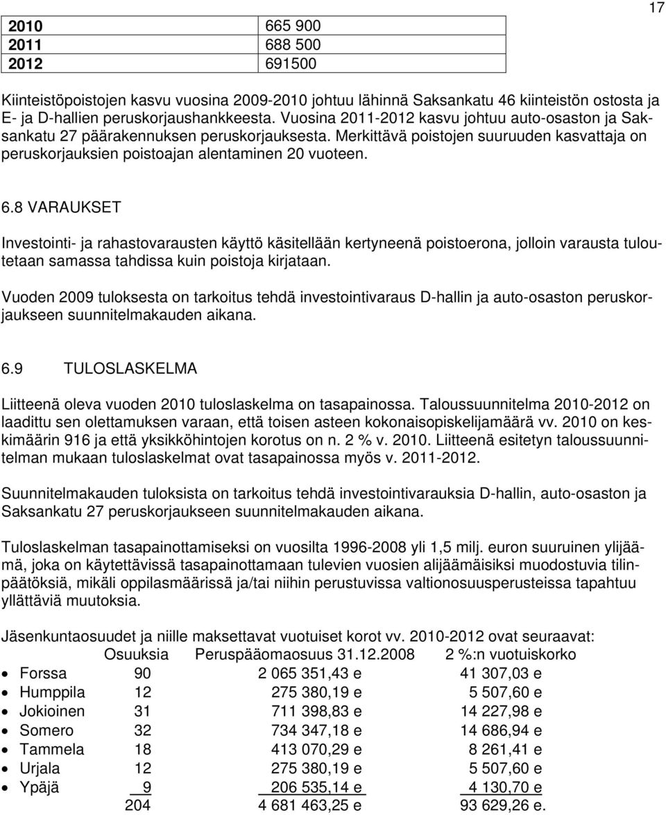 8 VARAUKSET Investointi- ja rahastovarausten käyttö käsitellään kertyneenä poistoerona, jolloin varausta tuloutetaan samassa tahdissa kuin poistoja kirjataan.