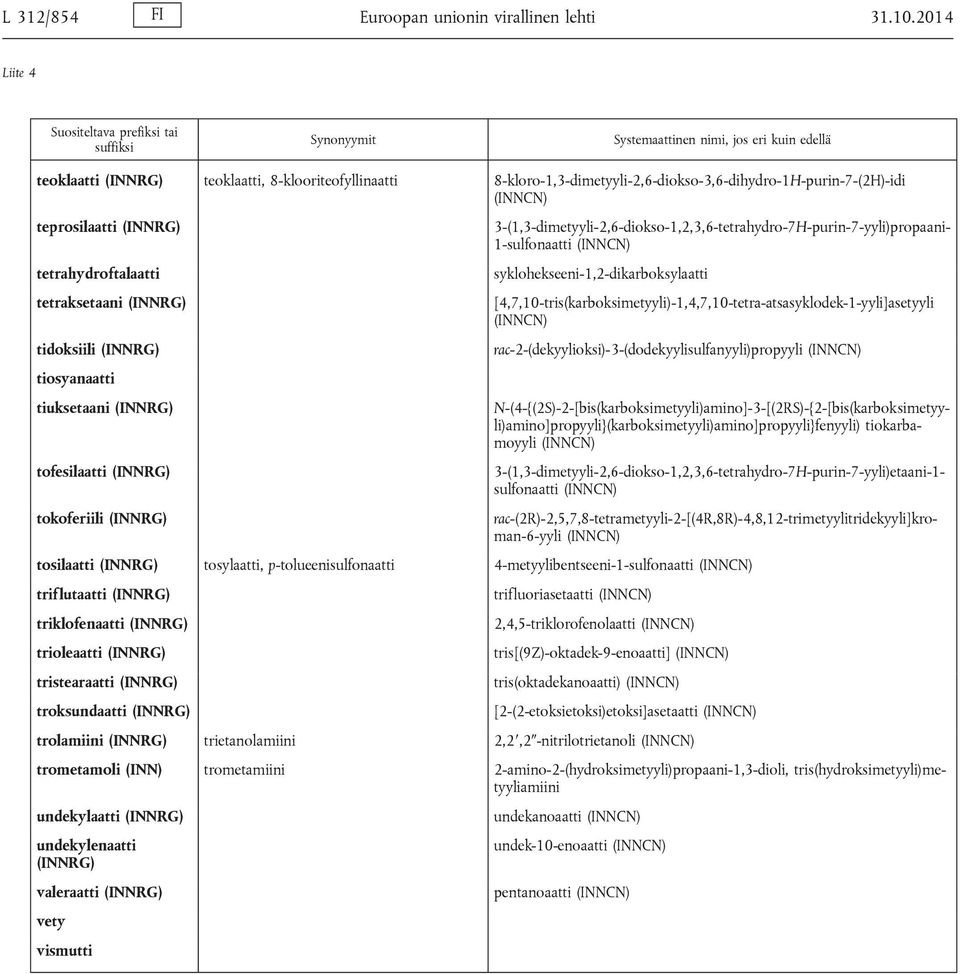 tofesilaatti tokoferiili 3-(1,3-dimetyyli-2,6-diokso-1,2,3,6-tetrahydro-7H-purin-7-yyli)propaani- 1-sulfonaatti syklohekseeni-1,2-dikarboksylaatti