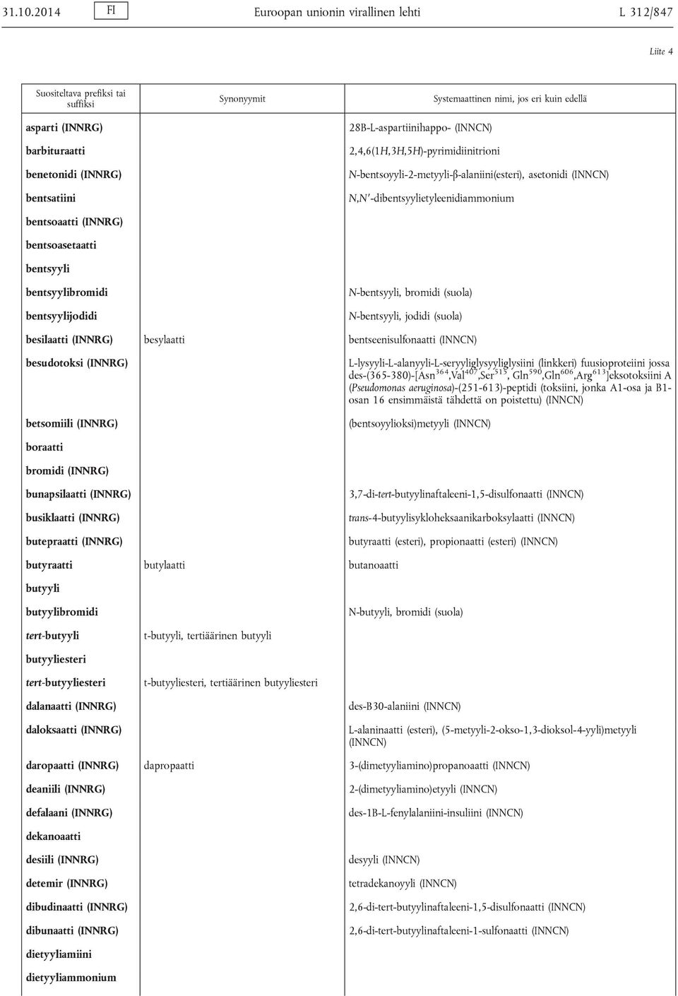 2,4,6(1H,3H,5H)-pyrimidiinitrioni N-bentsoyyli-2-metyyli-β-alaniini(esteri), asetonidi N,N -dibentsyylietyleenidiammonium N-bentsyyli, bromidi (suola) N-bentsyyli, jodidi (suola) besilaatti