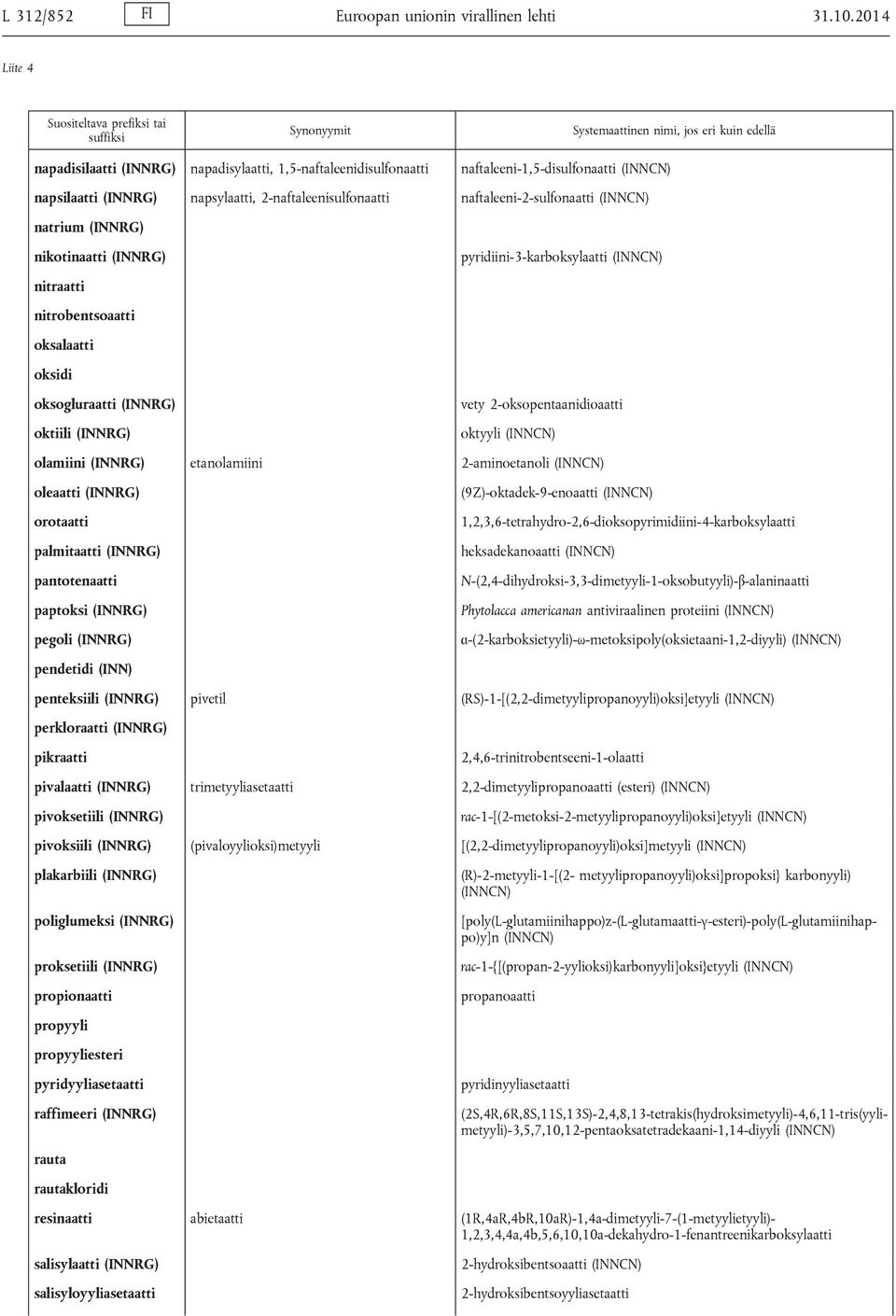 pyridiini-3-karboksylaatti nitraatti nitrobentsoaatti oksalaatti oksidi oksogluraatti oktiili vety 2-oksopentaanidioaatti oktyyli olamiini etanolamiini 2-aminoetanoli oleaatti orotaatti palmitaatti