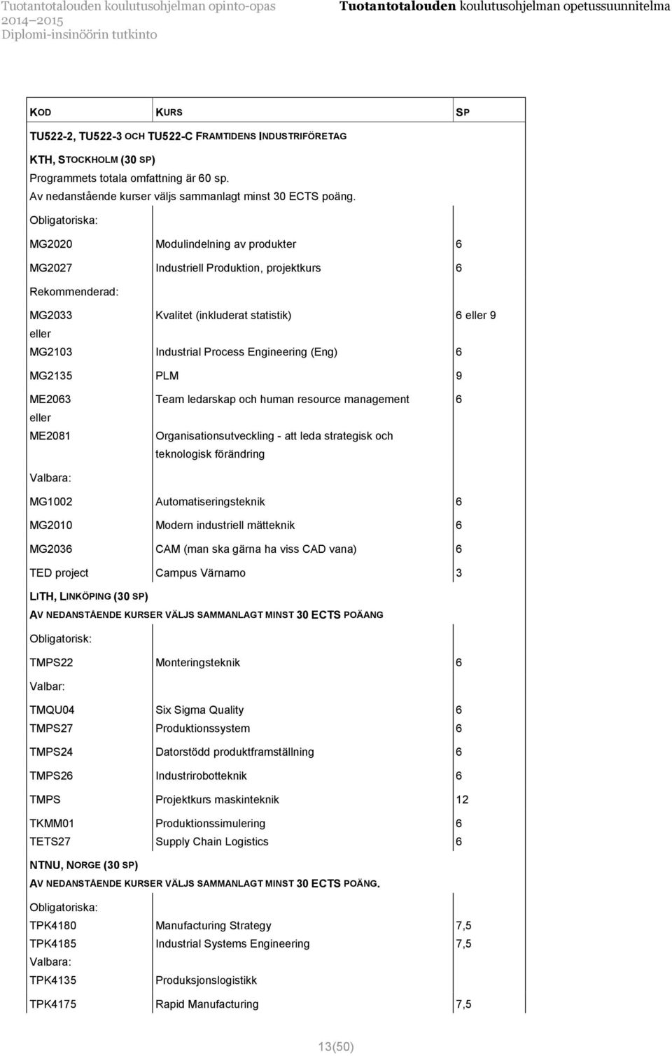 (Eng) 6 eller 9 6 MG2135 PLM 9 ME2063 eller ME2081 Valbara: Team ledarskap och human resource management Organisationsutveckling - att leda strategisk och teknologisk förändring 6 MG1002