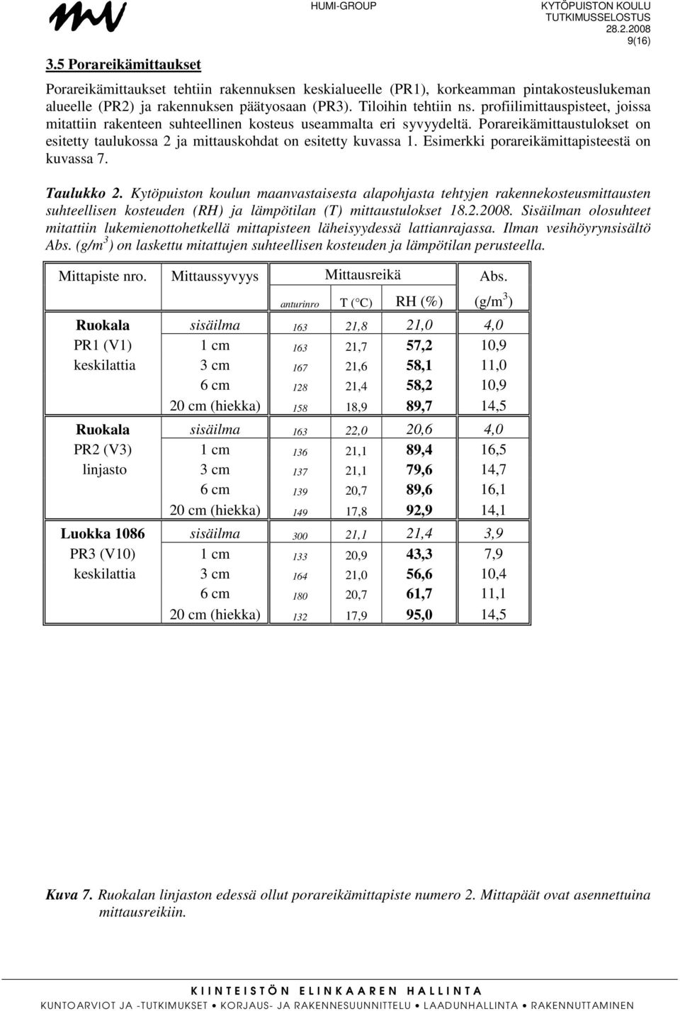 Esimerkki porareikämittapisteestä on kuvassa 7. Taulukko 2.