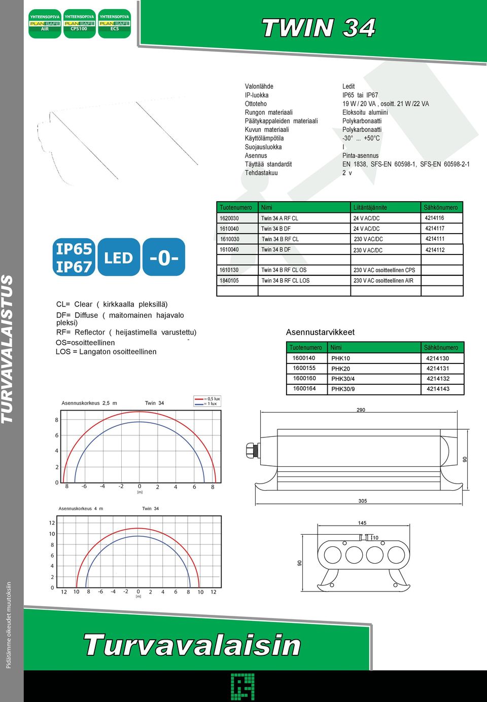 .. +5 C Suojausluokka I Asennus Pinta-asennus Täyttää standardit EN 13, SFS-EN 59-1, SFS-EN 59--1 Tehdastakuu v IP5 LED IP7 m-- CL= Clear ( kirkkaalla pleksillä) DF= Diffuse ( maitomainen hajavalo