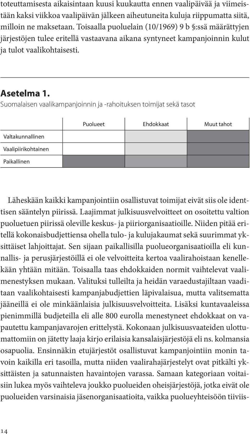 Suomalaisen vaalikampanjoinnin ja -rahoituksen toimijat sekä tasot Puolueet Ehdokkaat Muut tahot Valtakunnallinen Vaalipiirikohtainen Paikallinen Läheskään kaikki kampanjointiin osallistuvat toimijat