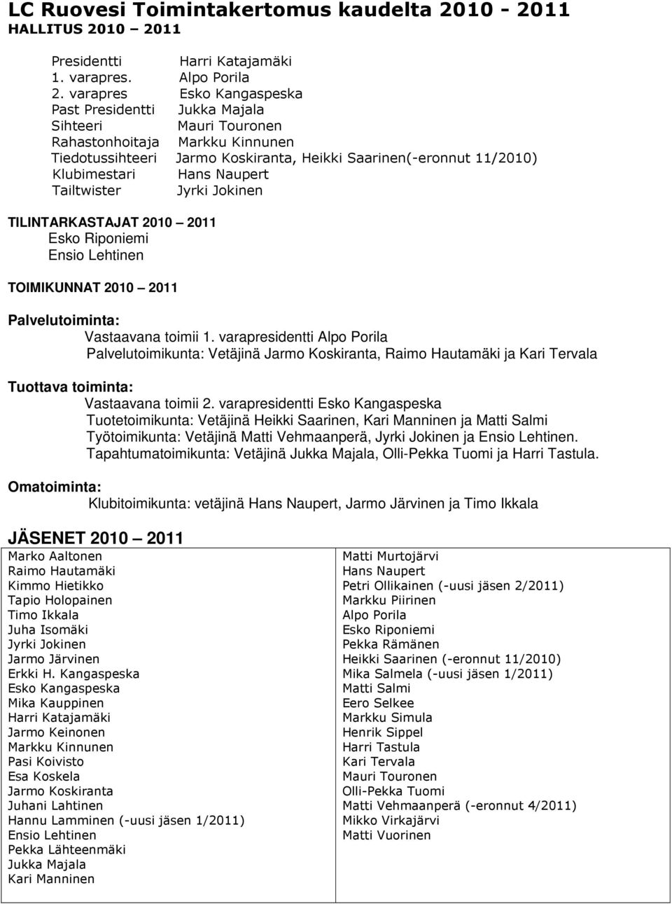 Naupert Tailtwister Jyrki Jokinen TILINTARKASTAJAT 2010 2011 Esko Riponiemi Ensio Lehtinen TOIMIKUNNAT 2010 2011 Palvelutoiminta: Vastaavana toimii 1.