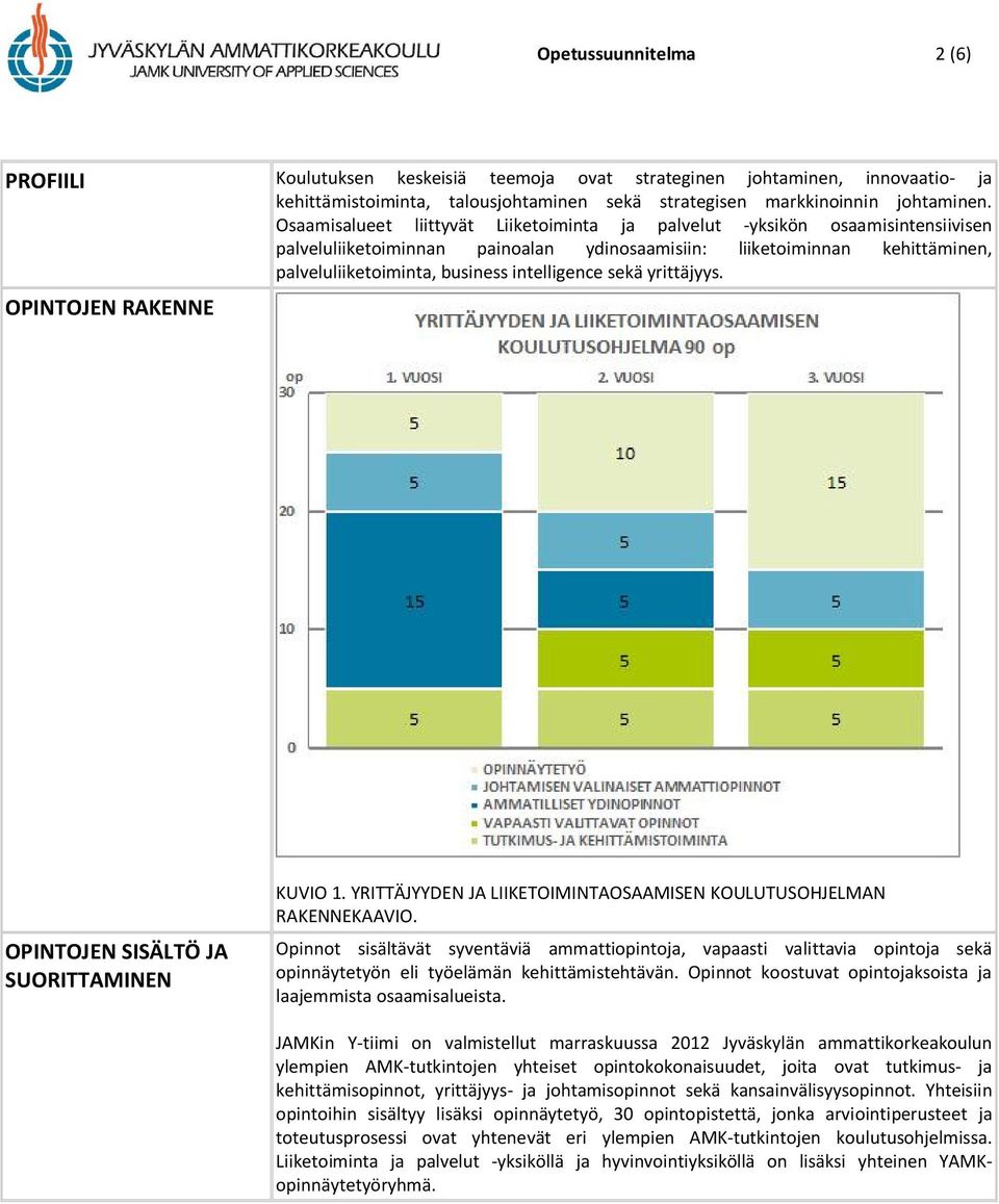 intelligence sekä yrittäjyys. OPINTOJEN RAKENNE OPINTOJEN SISÄLTÖ JA SUORITTAMINEN KUVIO 1. YRITTÄJYYDEN JA LIIKETOIMINTAOSAAMISEN KOULUTUSOHJELMAN RAKENNEKAAVIO.