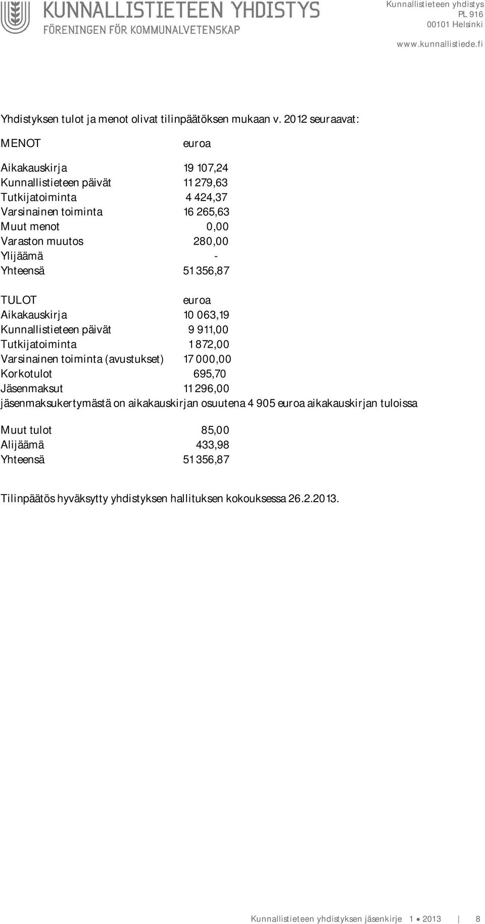 280,00 Ylijäämä - Yhteensä 51 356,87 TULOT euroa Aikakauskirja 10 063,19 Kunnallistieteen päivät 9 911,00 Tutkijatoiminta 1 872,00 Varsinainen toiminta (avustukset) 17 000,00