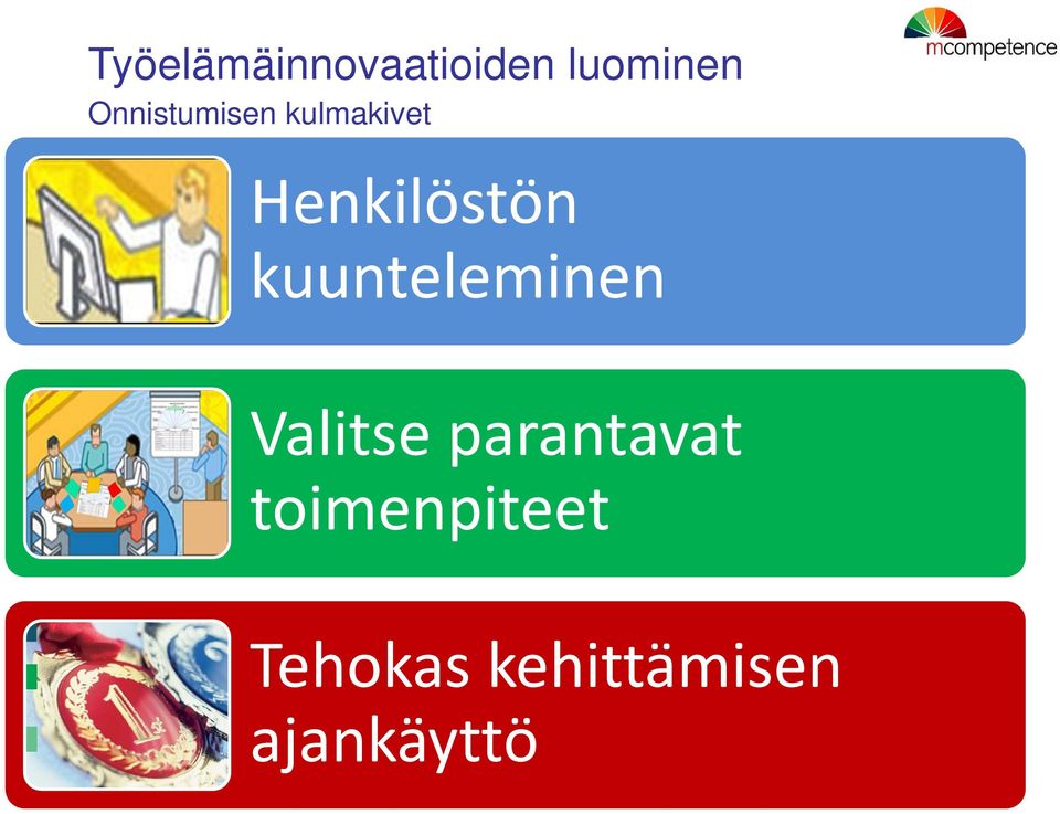 kuunteleminen Valitse parantavat