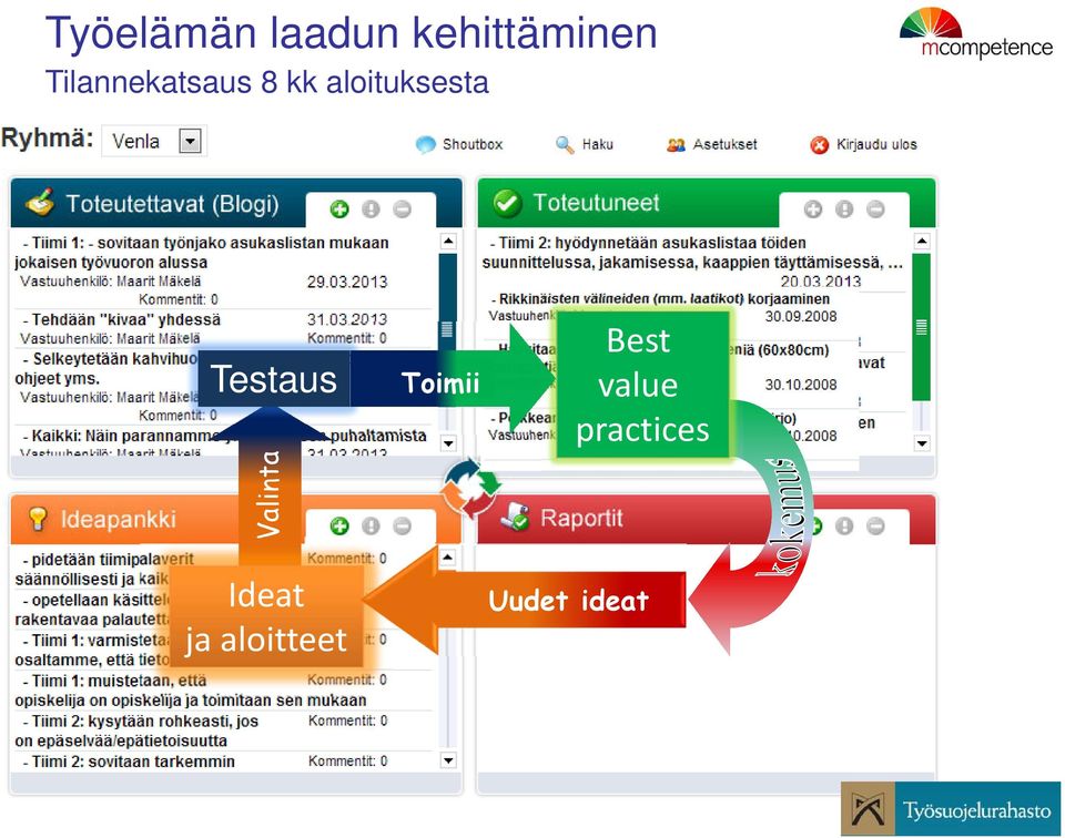 Testaus Valinta Toimii Best value