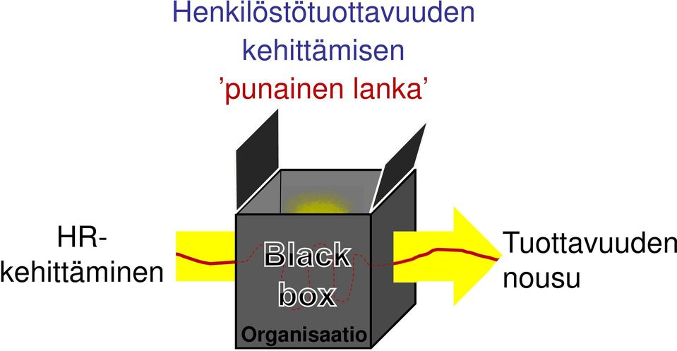 lanka HRkehittäminen