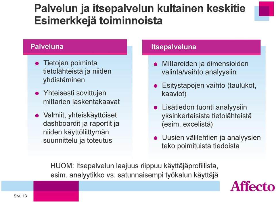 dimensioiden valinta/vaihto analyysiin " Esitystapojen vaihto (taulukot, kaaviot) " Lisätiedon tuonti analyysiin yksinkertaisista tietolähteistä (esim.