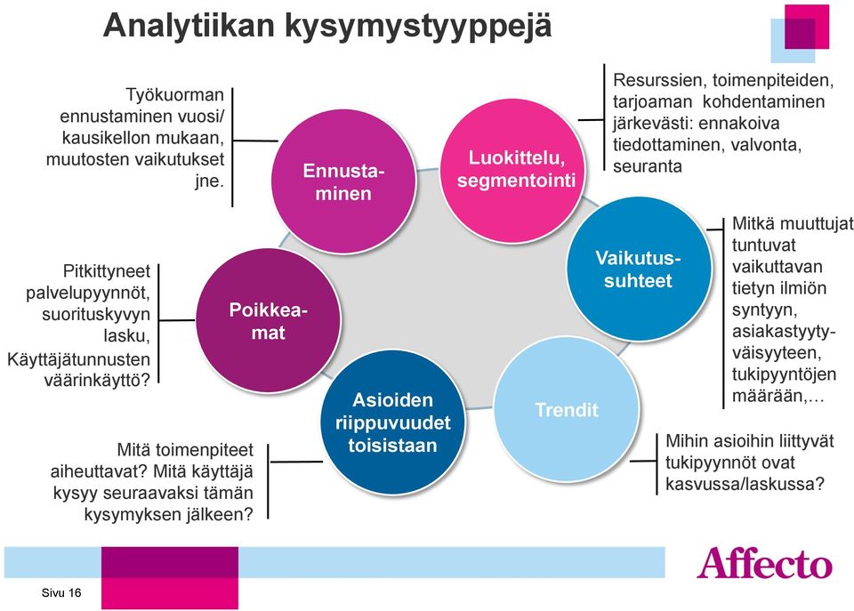 Mitä käyttäjä kysyy seuraavaksi tämän kysymyksen jälkeen?