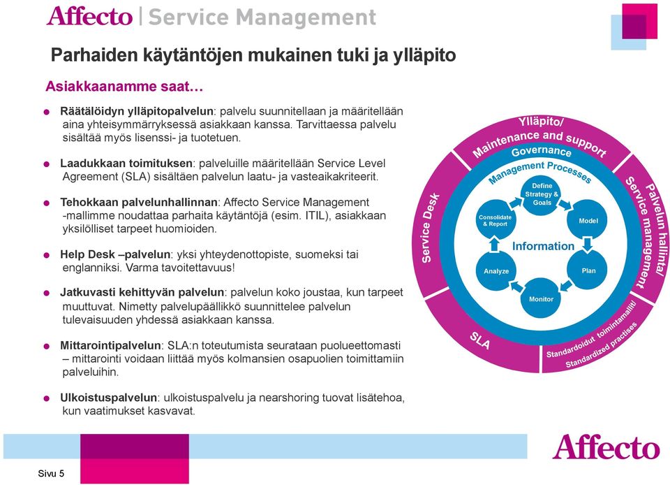 " Tehokkaan palvelunhallinnan: Affecto Service Management -mallimme noudattaa parhaita käytäntöjä (esim. ITIL), asiakkaan yksilölliset tarpeet huomioiden.