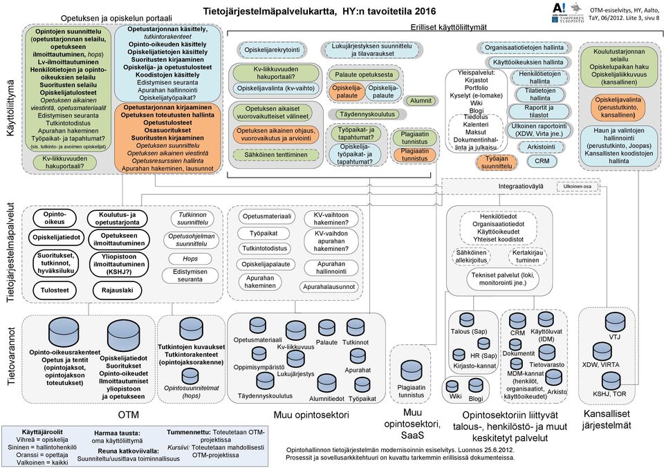 tutkinto- ja avoimen opiskelijat) Kv-liikkuvuuden hakuportaali?