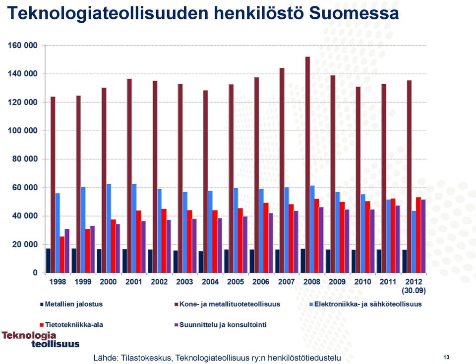 Tilastokeskus,