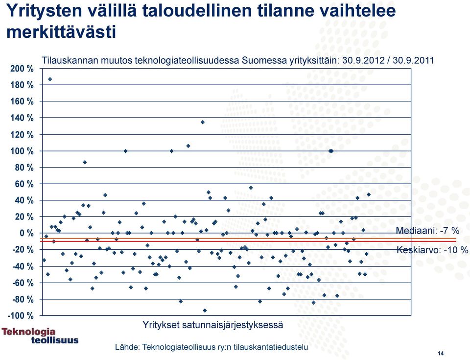 teknologiateollisuudessa Suomessa yrityksittäin: 30.9.