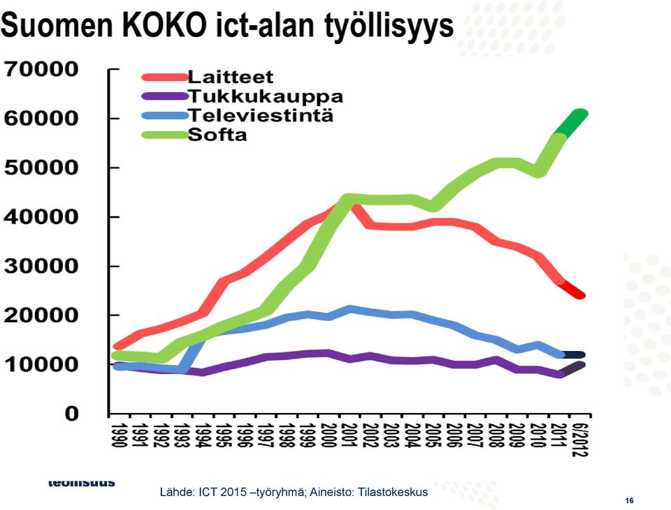 työryhmä;