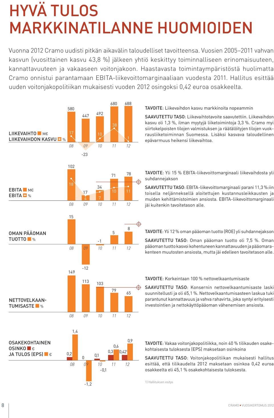 Haastavasta toimintaympäristöstä huolimatta Cramo onnistui parantamaan EBitA-liikevoittomarginaaliaan vuodesta 2011.