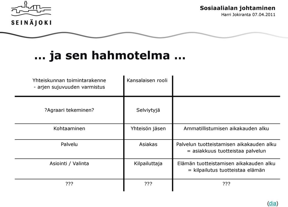 Selviytyjä Kohtaaminen Yhteisön jäsen Ammatillistumisen aikakauden alku Palvelu Asiakas Palvelun