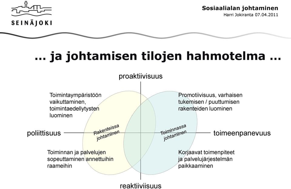 rakenteiden luominen poliittisuus toimeenpanevuus Toiminnan ja palvelujen