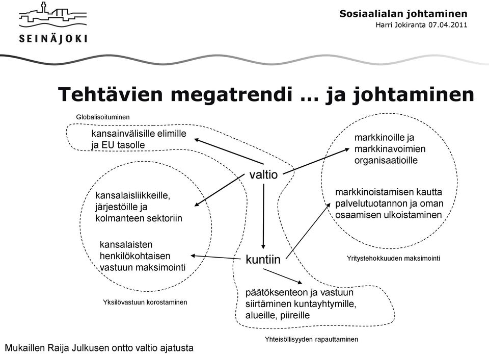 markkinoistamisen kautta palvelutuotannon ja oman osaamisen ulkoistaminen Yritystehokkuuden maksimointi Yksilövastuun korostaminen