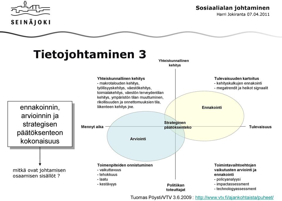 Arviointi Strateginen päätöksenteko Ennakointi Tulevaisuuden kartoitus - kehityskulkujen ennakointi - megatrendit ja heikot signaalit Tulevaisuus mitkä ovat johtamisen osaamisen sisällöt?