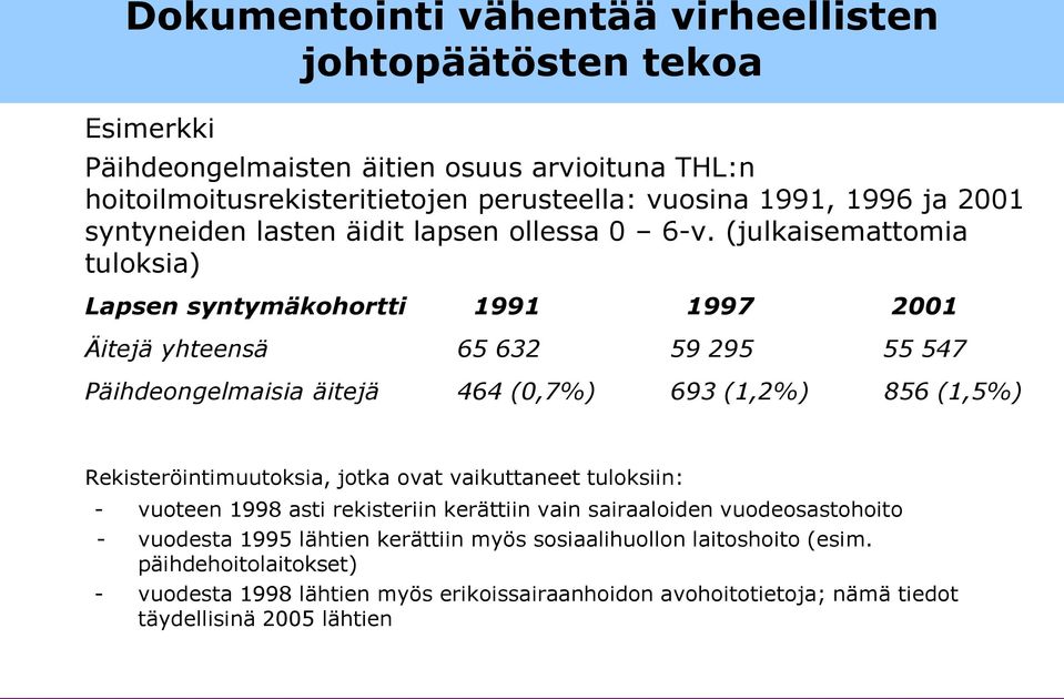 (julkaisemattomia tuloksia) Lapsen syntymäkohortti 1991 1997 2001 Äitejä yhteensä 65 632 59 295 55 547 Päihdeongelmaisia äitejä 464 (0,7%) 693 (1,2%) 856 (1,5%)