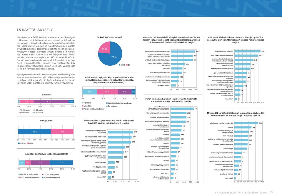 Vastaajista suurin osa oli ikäryhmästä 31 60 vuotta, naisia vastaajista oli 60 %, miehiä 40 %. Suurin osa vastaajista asuu yli kilometrin etäisyydellä Kauppatorista.
