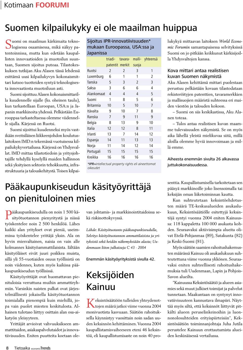 Irlanti 13 7 14 12 Espanja 14 11 13 13 Norja 11 14 12 14 Portugali 15 15 15 15 Kreikka 16 16 16 16 *IPR=intellectual property rights eli aineettomat oikeudet Suomi on maailman kärkimaita