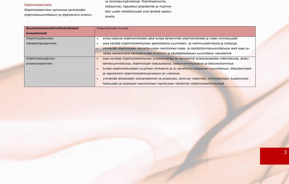 Suuntautumisvaihtoehtokohtaiset kompetenssit Ohjelmistotekniikan menetelmäosaaminen Ohjelmistotuotannon prosessiosaaminen Osaamisalueen kuvaus omaa kattavat ohjelmointitaidot sekä tuntee tärkeimmät