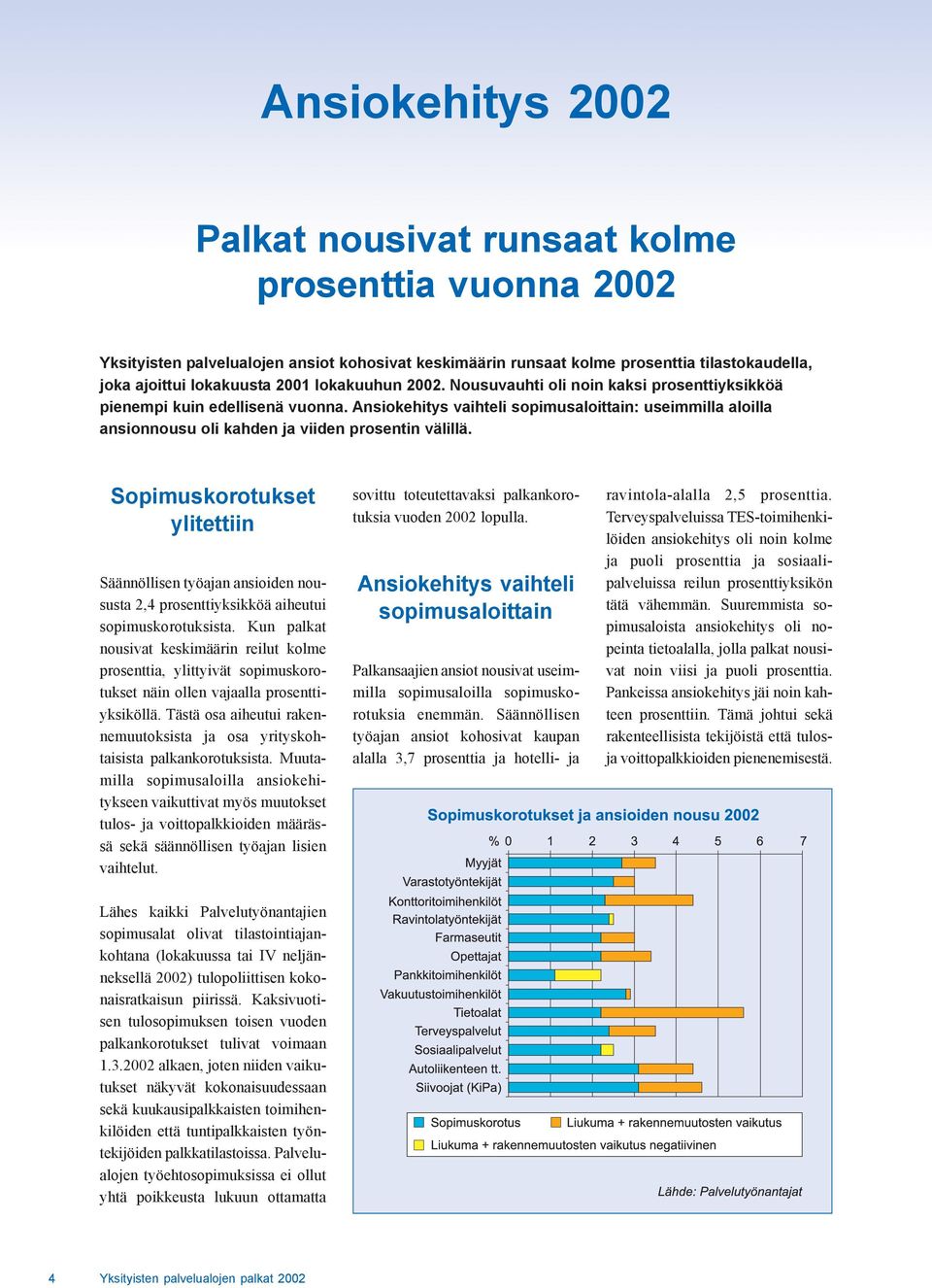 Ansiokehitys vaihteli sopimusaloittain: useimmilla aloilla ansionnousu oli kahden ja viiden prosentin välillä.