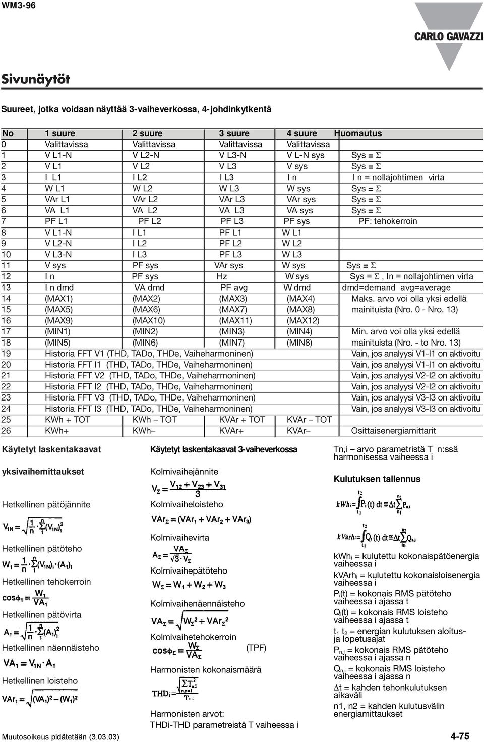 7 PF L1 PF L2 PF L3 PF sys PF: tehokerroin 8 V L1-N I L1 PF L1 W L1 9 V L2-N I L2 PF L2 W L2 10 V L3-N I L3 PF L3 W L3 11 V sys PF sys VAr sys W sys Sys = Σ 12 I n PF sys Hz W sys Sys = Σ, In =