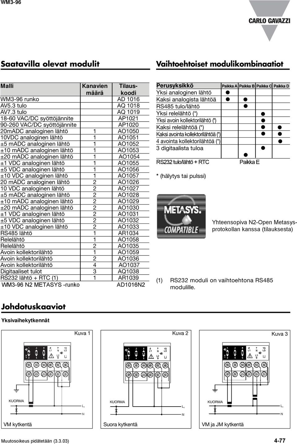 analoginen lähtö 1 AO1053 ±20 madc analoginen lähtö 1 AO1054 ±1 VDC analoginen lähtö 1 AO1055 ±5 VDC analoginen lähtö 1 AO1056 ±10 VDC analoginen lähtö 1 AO1057 20 madc analoginen lähtö 2 AO1026 10