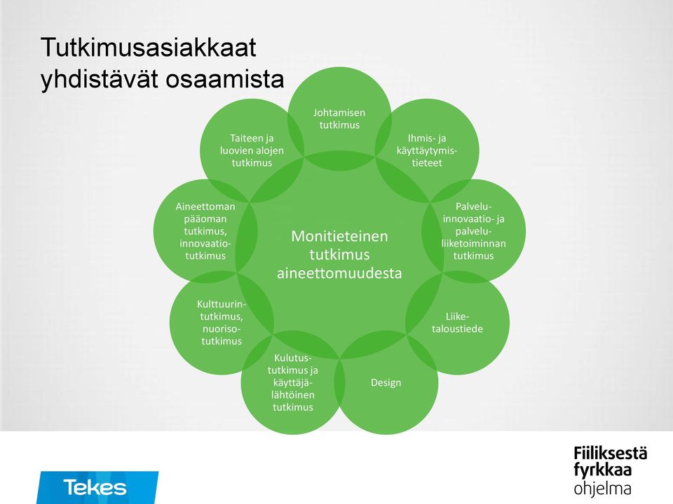 aineettomuudesta Ihmis- ja käyttäytymistieteet Palveluinnovaatio- ja palveluliiketoiminnan