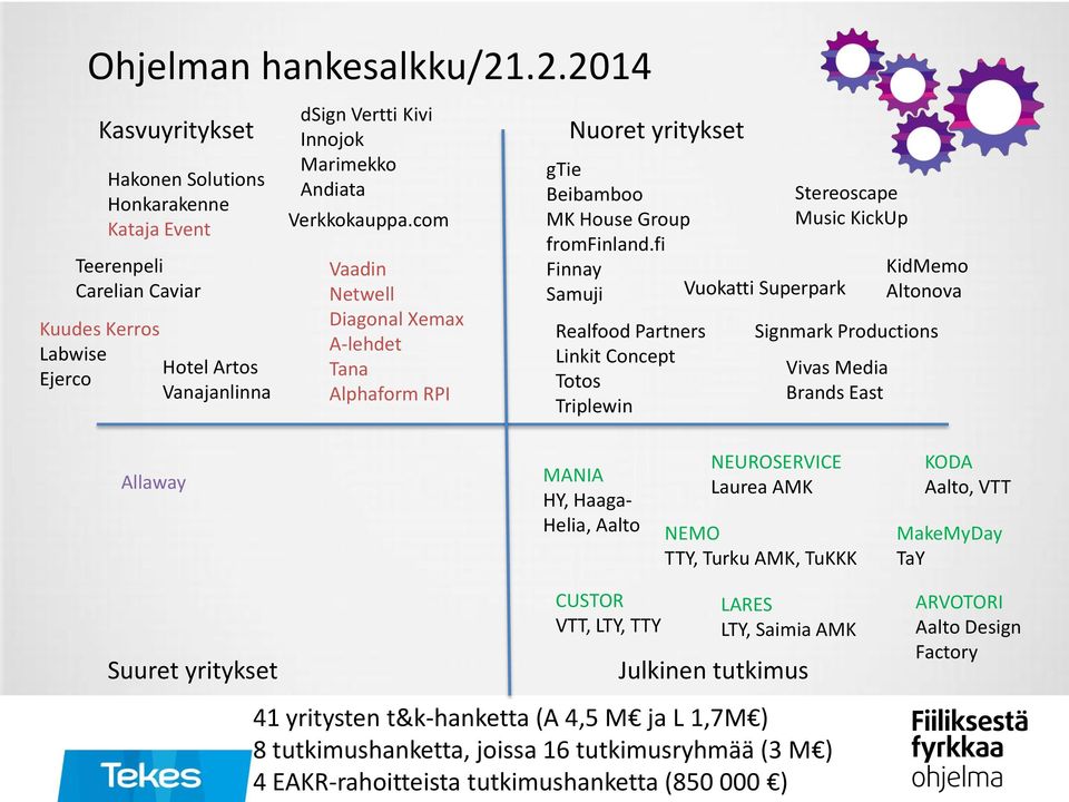 Verkkokauppa.com Vaadin Netwell Diagonal Xemax A-lehdet Tana Alphaform RPI Nuoret yritykset gtie Beibamboo MK House Group fromfinland.