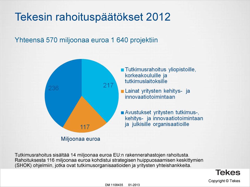 Rahoituksesta 116 miljoonaa euroa kohdistui strategisen huippuosaamisen keskittymien