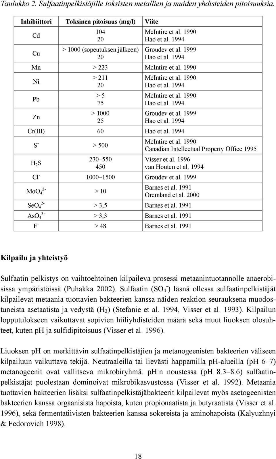 1994 S - > 500 H 2 S 230 550 450 McIntire et al. 1990 Canadian Intellectual Property Office 1995 Visser et al. 1996 van Houten et al. 1994 Cl - 1000 1500 Groudev et al.