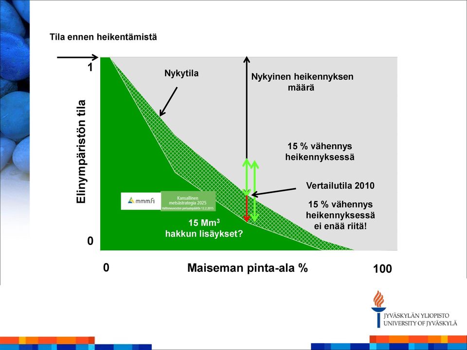 0 15 Mm 3 hakkun lisäykset?