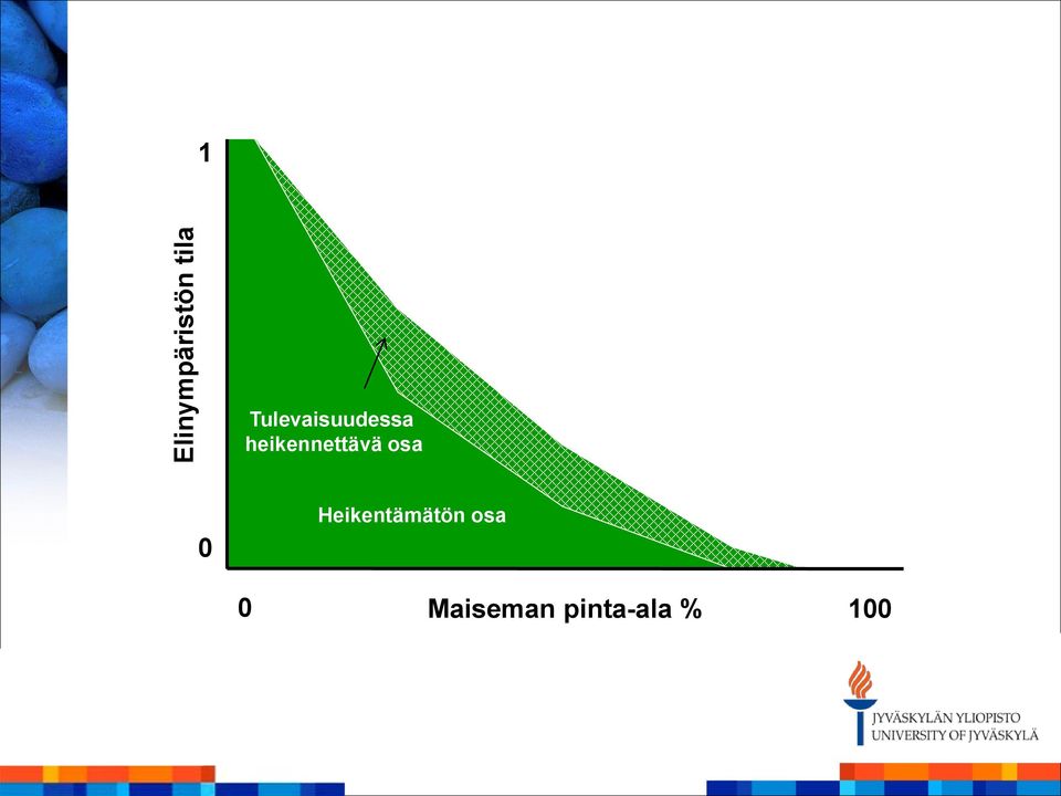 heikennettävä osa 0