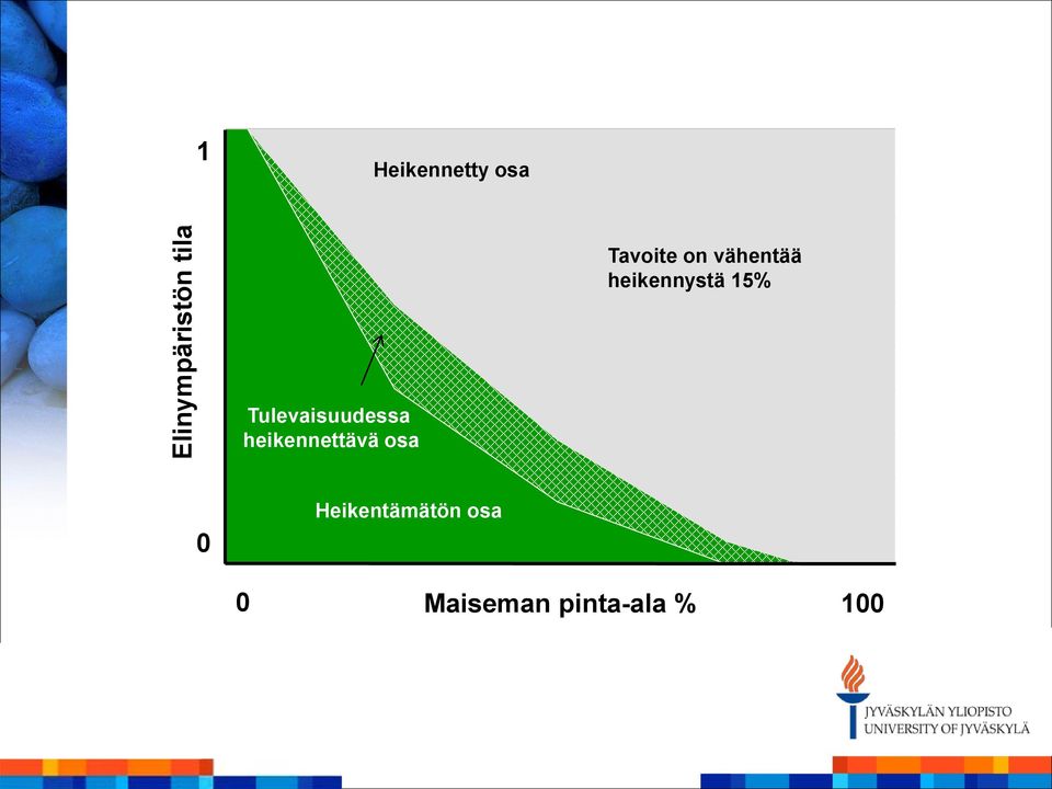 Tulevaisuudessa heikennettävä osa 0