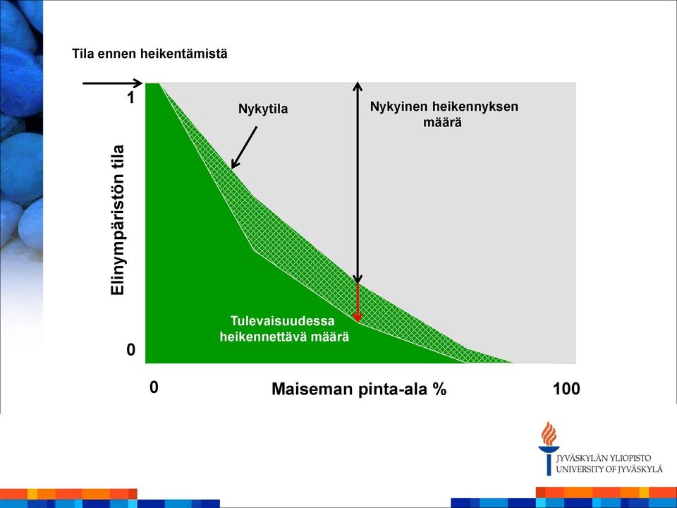 heikennyksen määrä 0 Tulevaisuudessa